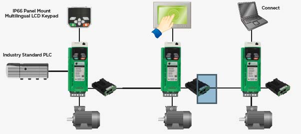 COMMANDER C - гибкая связь обеспечивает высокий уровень интеграции
